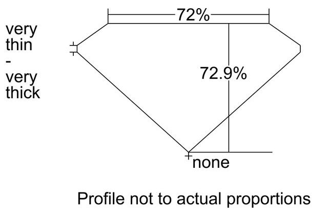 cutprofile