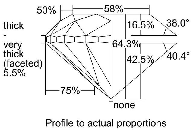 cutprofile