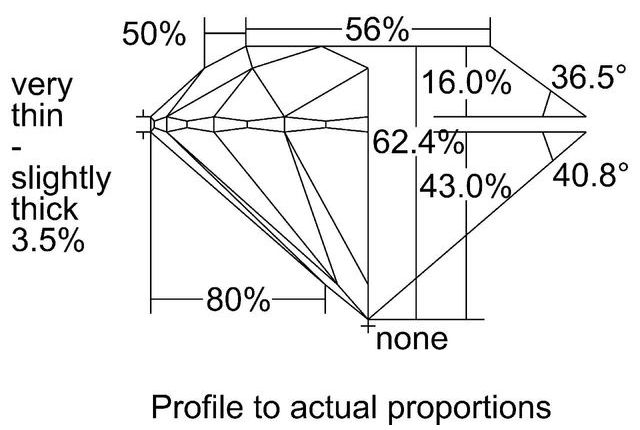 cutprofile