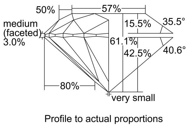 cutprofile