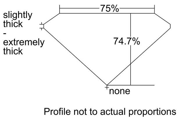 cutprofile