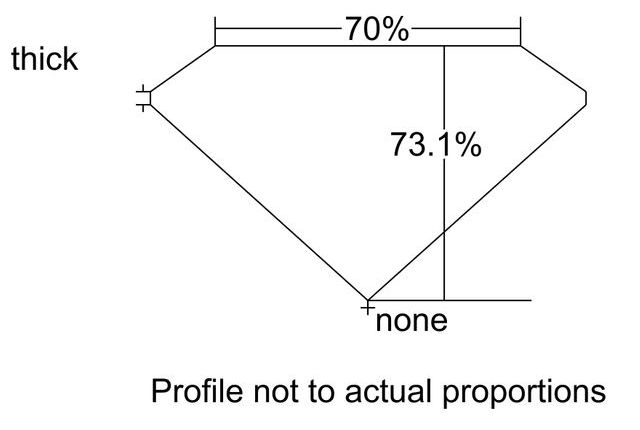 cutprofile