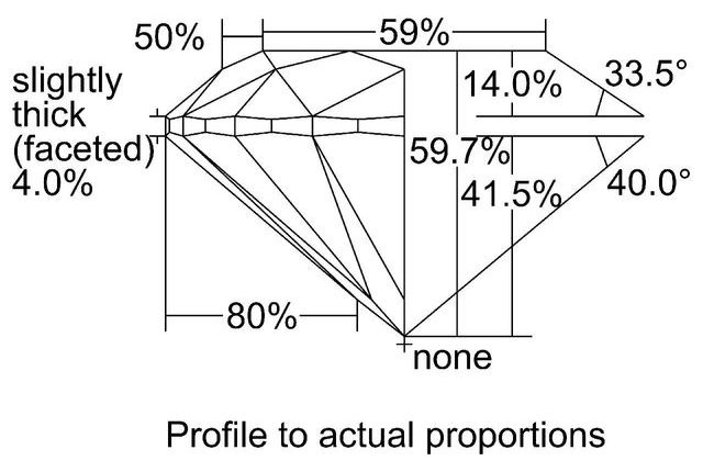 cutprofile