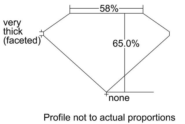 cutprofile