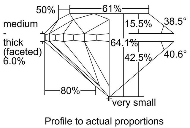 cutprofile