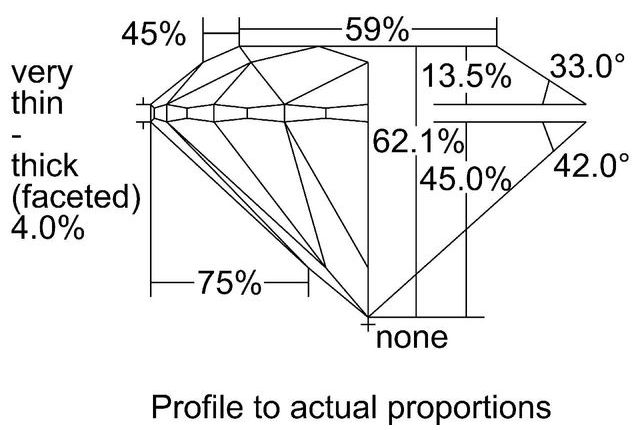 cutprofile