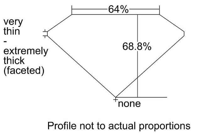 cutprofile