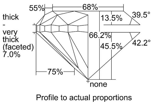 cutprofile