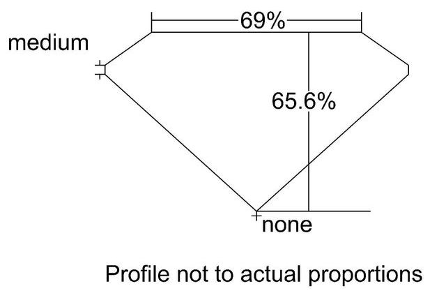 cutprofile