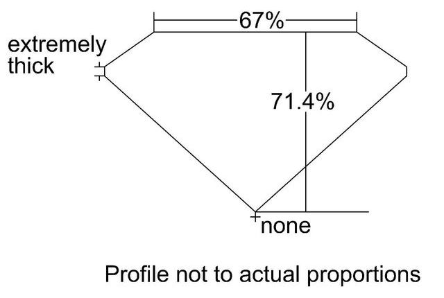 cutprofile