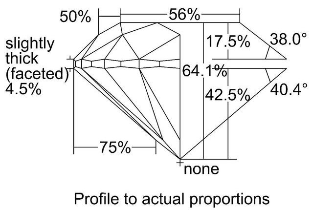 cutprofile