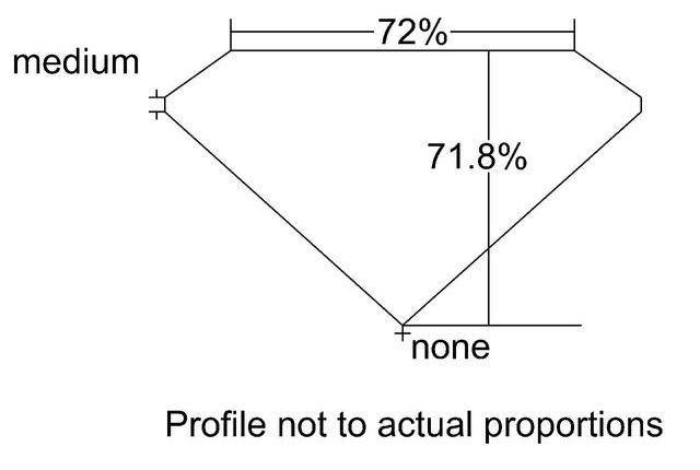 cutprofile