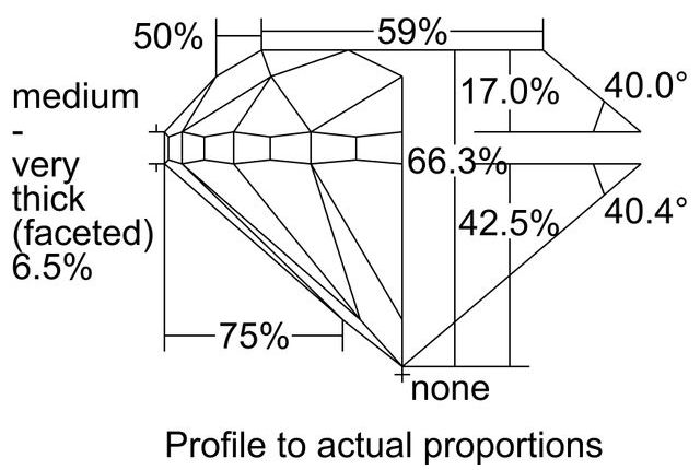 cutprofile