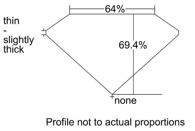 cutprofile