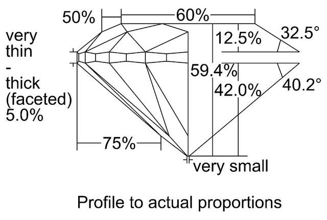 cutprofile