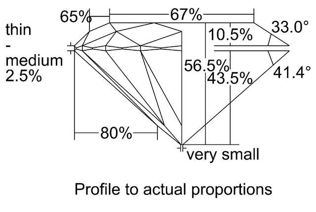 cutprofile