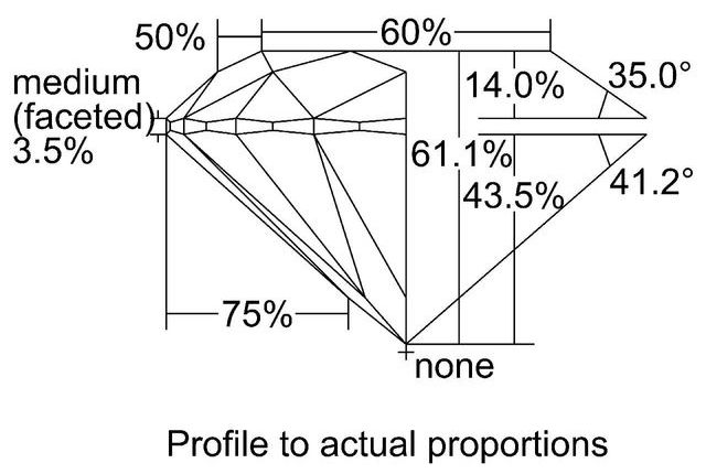 cutprofile