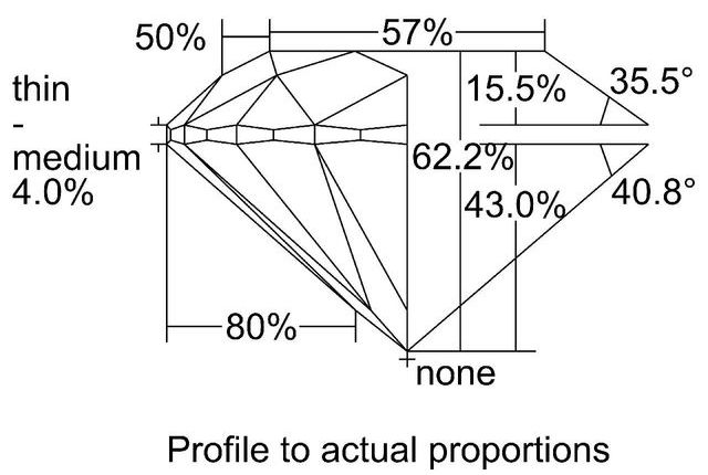 cutprofile