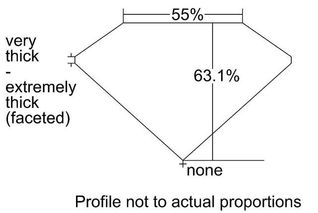 cutprofile