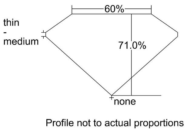 cutprofile