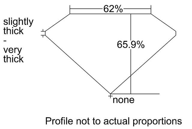 cutprofile