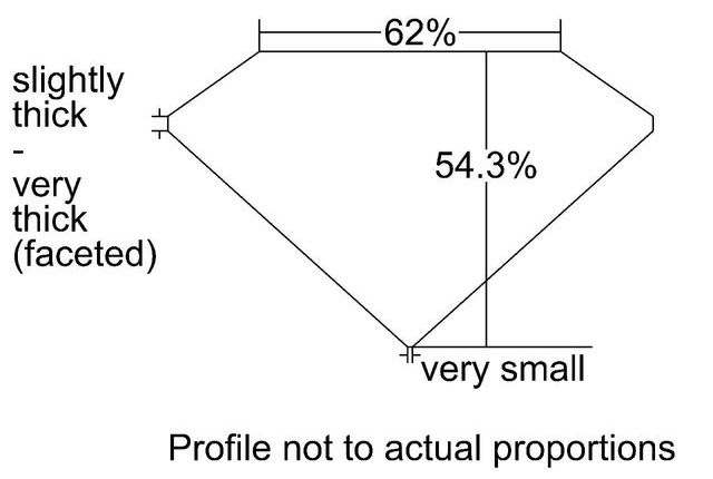 cutprofile