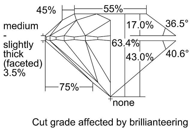 cutprofile