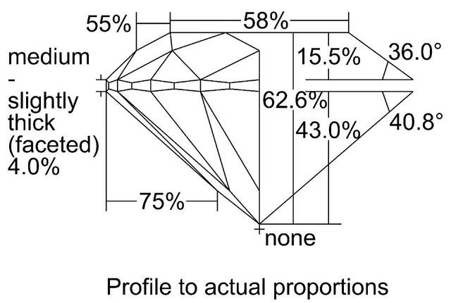 cutprofile