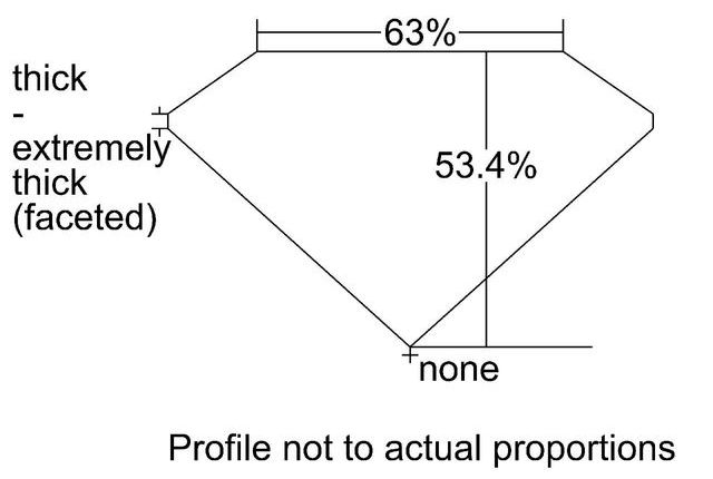 cutprofile