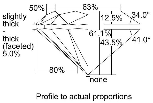 cutprofile