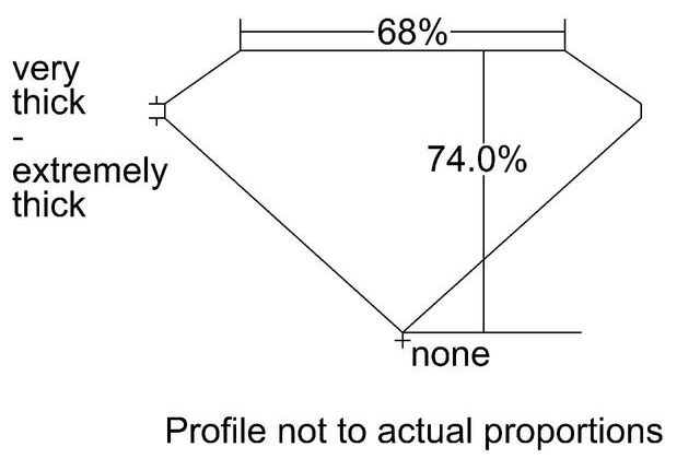 cutprofile