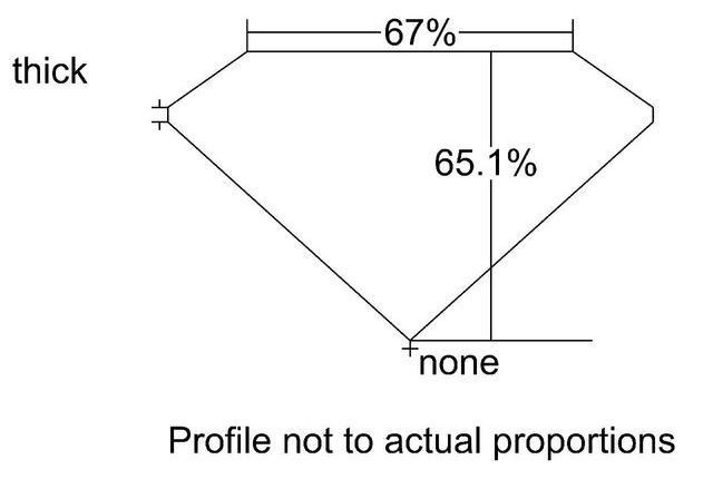 cutprofile