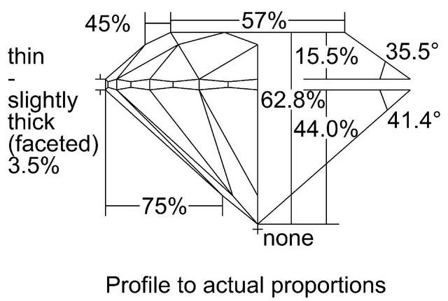 cutprofile