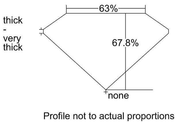 cutprofile