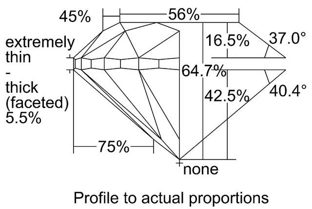 cutprofile