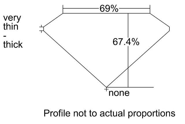 cutprofile