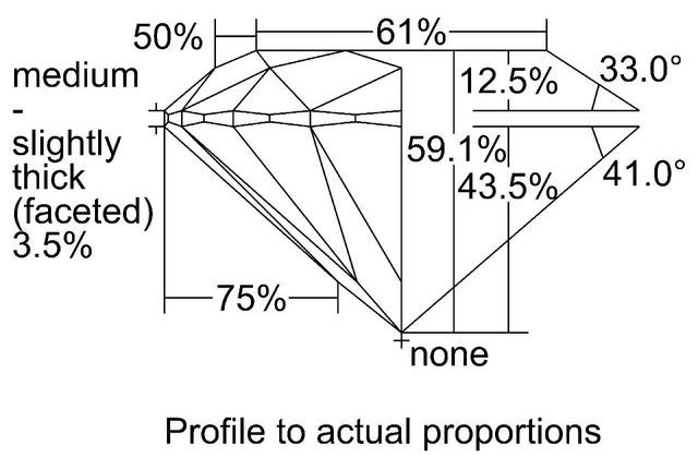 cutprofile