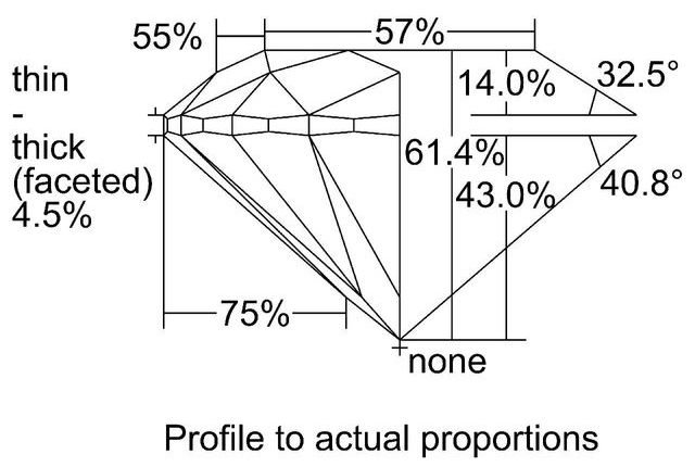 cutprofile