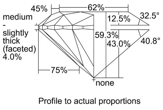 cutprofile