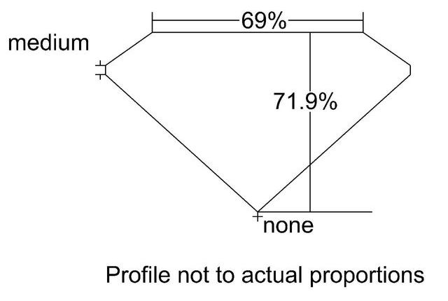 cutprofile