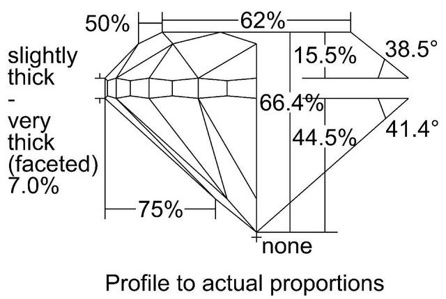 cutprofile