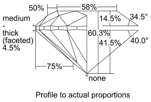 cutprofile