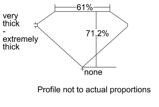 cutprofile