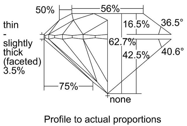 cutprofile