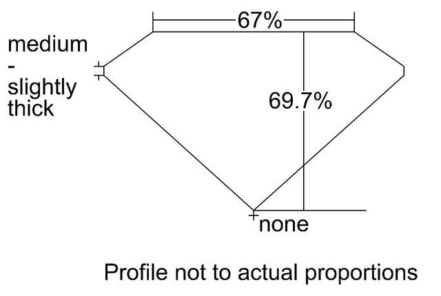 cutprofile