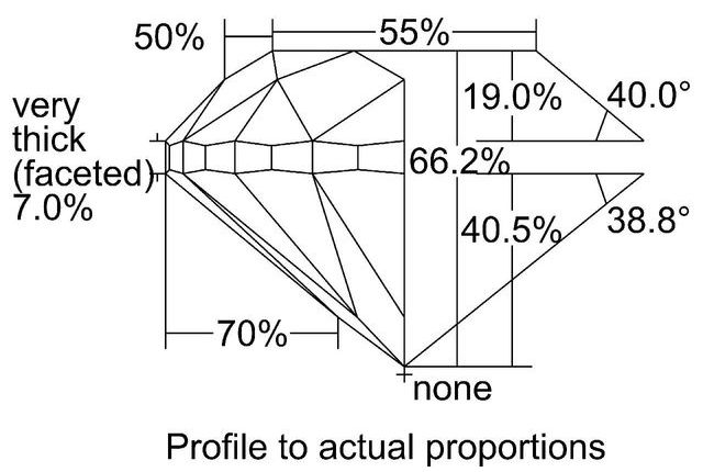 cutprofile