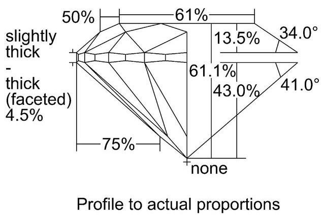 cutprofile