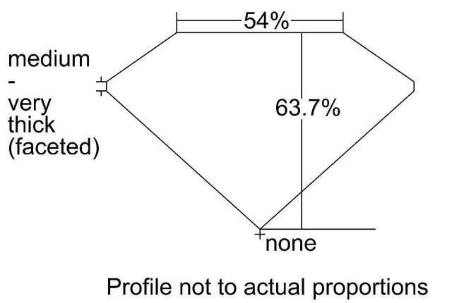 cutprofile