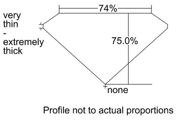 cutprofile