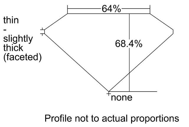 cutprofile